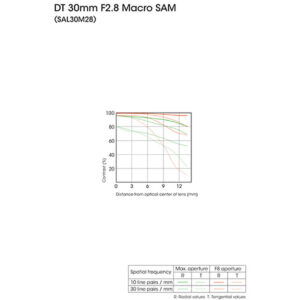 لنز دوربین سونی مدل DT 30mm F2.8 Macro SAM